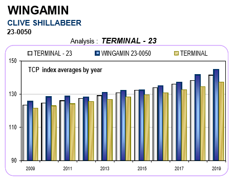 TCP INDEX April 20 TCP Index 2020